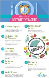 What Is The Best Intermittent Fasting Schedule For Weight Loss