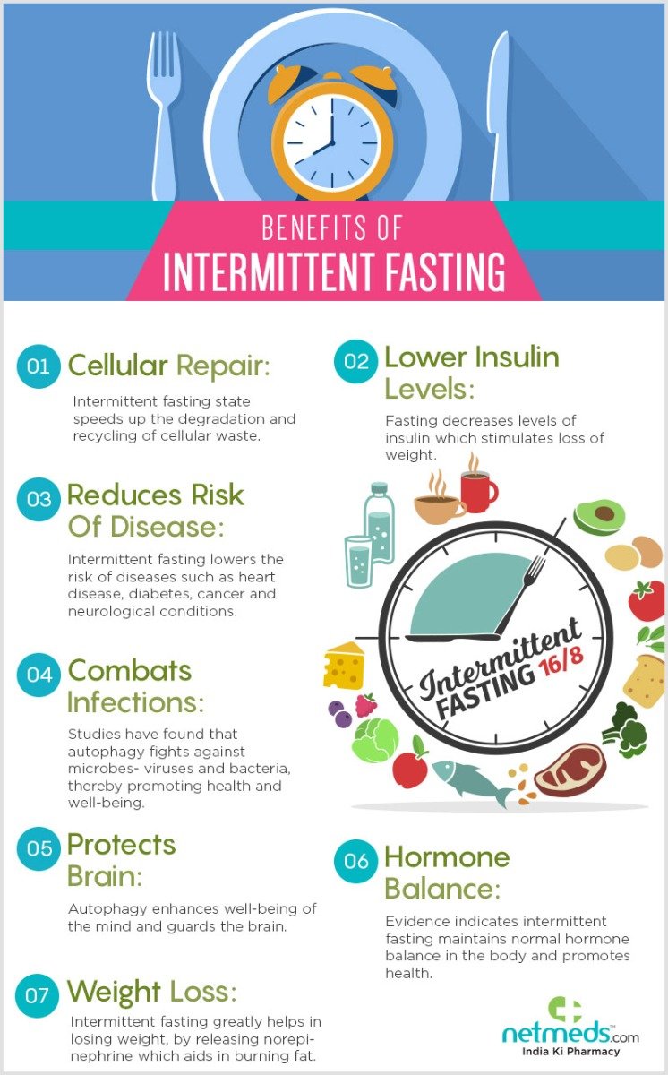 What Is The Best Intermittent Fasting Schedule For Weight Loss
