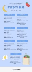 Best Meal Plan For Intermittent Fasting