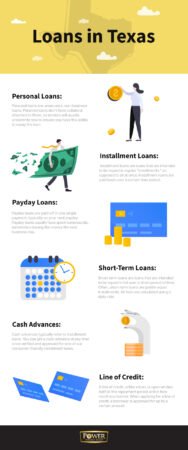 Cash Advance Loans Direct Lenders Only