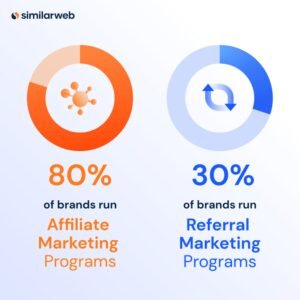 Companies That Offer Affiliate Marketing
