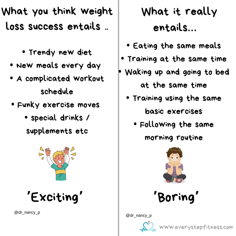 Daily Routine For Losing Weight Daily Routine For Losing Weight