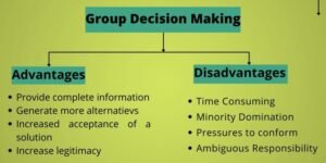 Decision Making Process Example Management