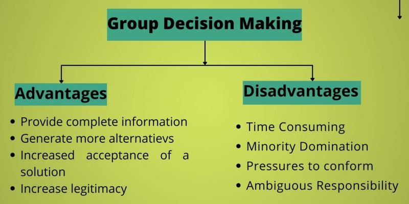 Decision Making Process Example Management Decision Making Process Example Management