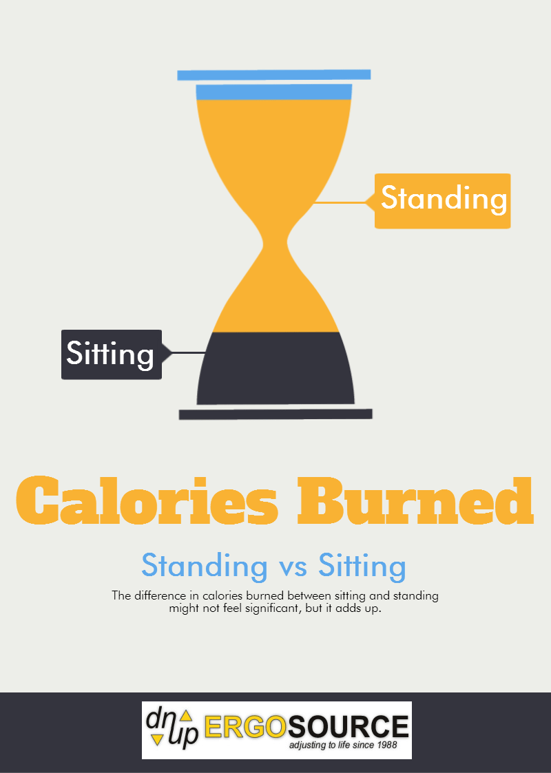 Do You Burn More Calories At A Standing Desk