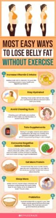 Drinks To Help Lose Belly Fat