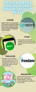 Easy Online Jobs To Make Extra Money