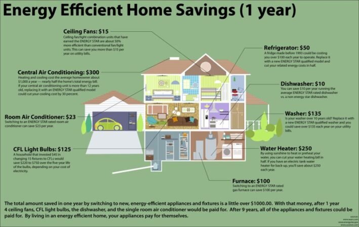 Easy Ways To Save Electricity