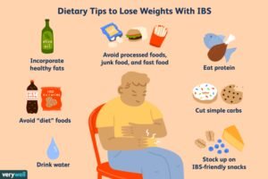Eating Healthy And Losing Weight