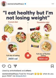 Eating Right But Not Losing Weight