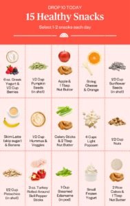Healthy Eating Plan For Losing Weight