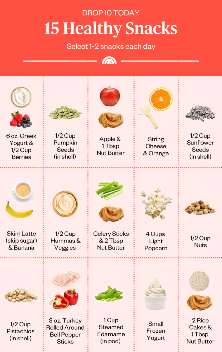 Healthy Eating Plan For Losing Weight Healthy Eating Plan For Losing Weight