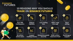 How To Do Futures Trading