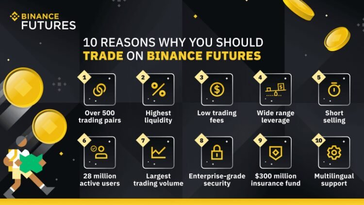 How To Do Futures Trading