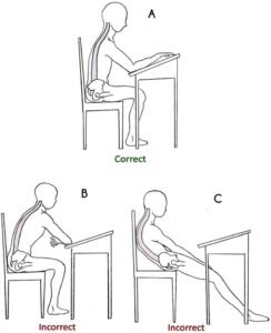 How To Fix Bad Sitting Posture