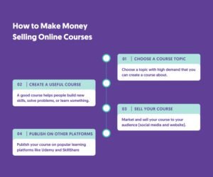 How To Make Extra Cash Now