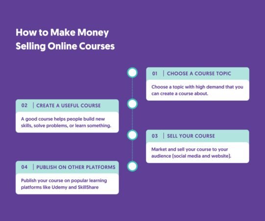 How To Make Extra Cash Now
