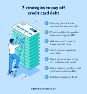 How To Pay Debt Fast