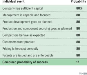 How To Raise Investment Capital
