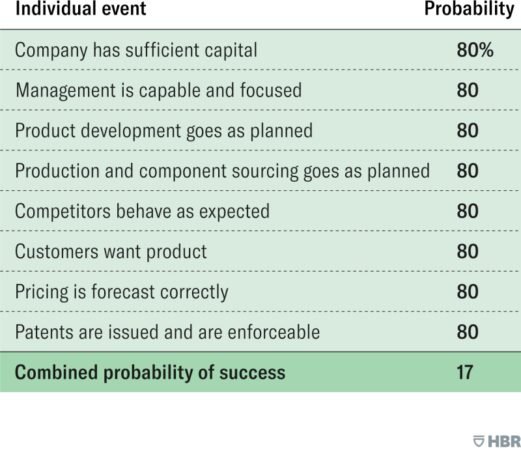 How To Raise Investment Capital