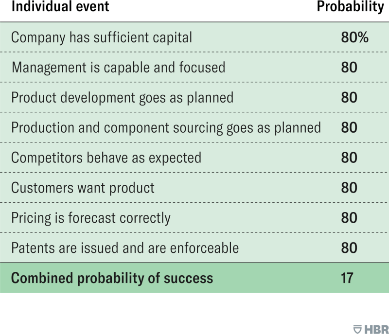How To Raise Investment Capital How To Raise Investment Capital