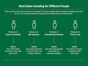 How To Start Investing In Rental Properties