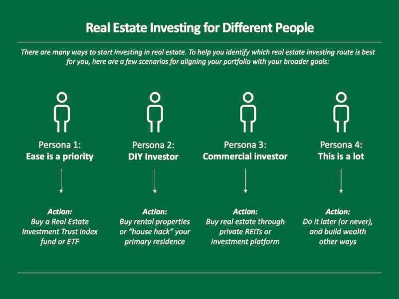 How To Start Investing In Rental Properties How To Start Investing In Rental Properties