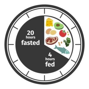 Intermittent Fasting Weight Loss Calculator