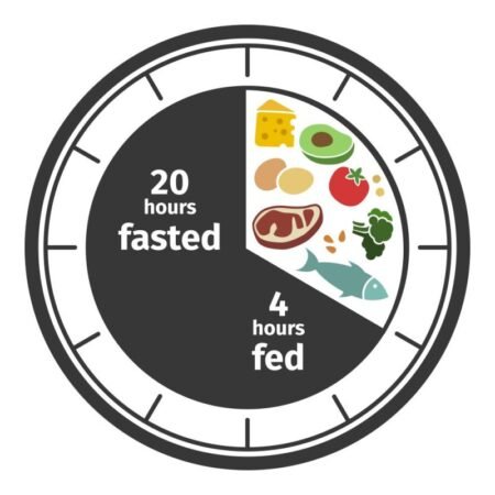 Intermittent Fasting Weight Loss Calculator