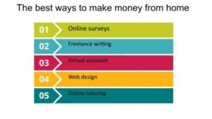 Legit Ways To Make Money From Home Online