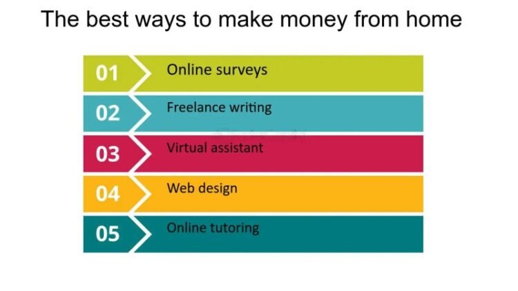 Legit Ways To Make Money From Home Online