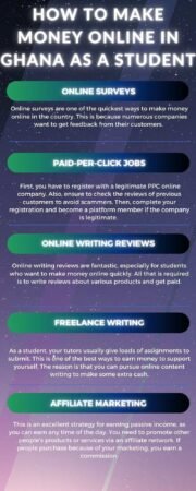 Making Quick Money Online Free