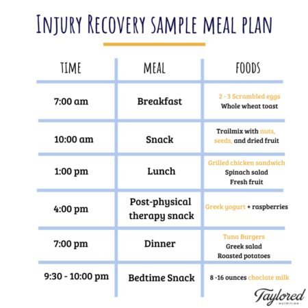 Meal Plans For Athletes To Lose Weight