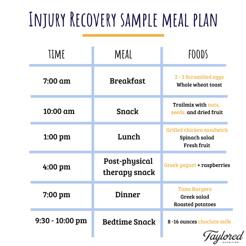Meal Plans For Athletes To Lose Weight Meal Plans For Athletes To Lose Weight