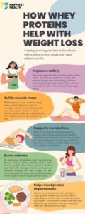 Nutrition For Weight Loss And Muscle Gain