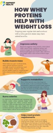 Nutrition For Weight Loss And Muscle Gain