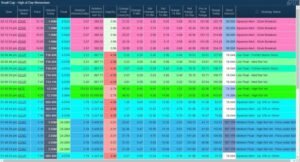 Penny Stocks To Make Quick Money