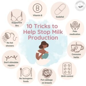 Produce Milk Without Being Pregnant