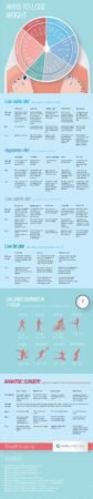 Quick Ways To Lose Weight For Women