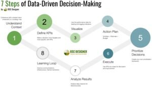 Six Steps In The Decision Making Process