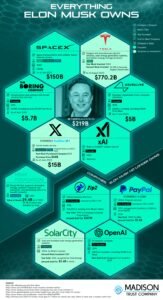 Top Companies To Invest In Right Now