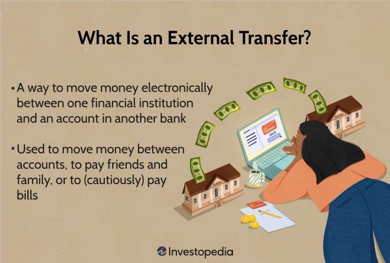 Transfer Money Without Bank Account
