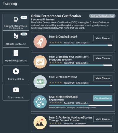 Wealthy Affiliate Scam Or Legit