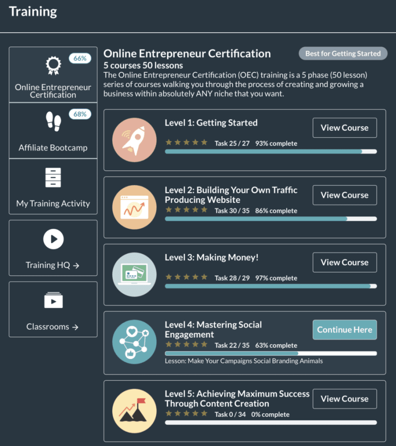 Wealthy Affiliate Scam Or Legit Wealthy Affiliate Scam Or Legit