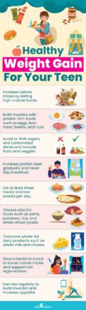 What Foods To Eat To Gain Muscle