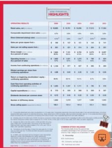 What Is The Difference Between Net Income And Cash Flow