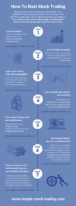 Where To Start In Stock Market Investing