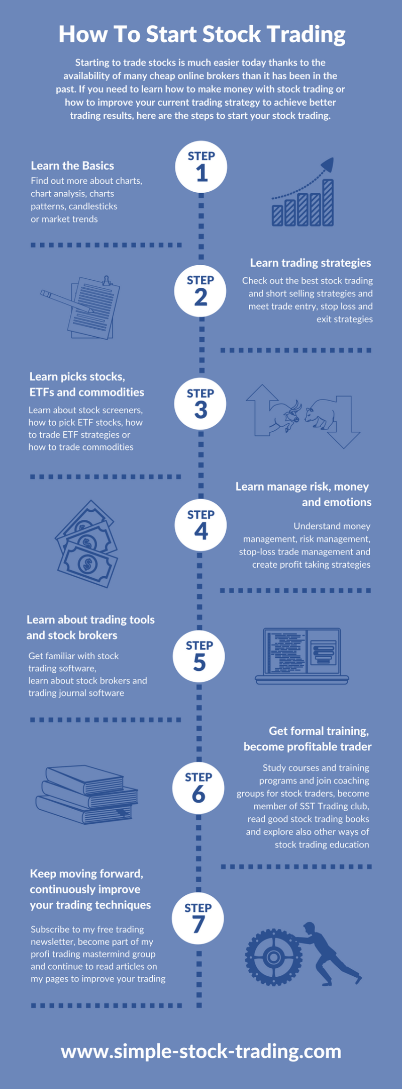 Where To Start In Stock Market Investing Where To Start In Stock Market Investing