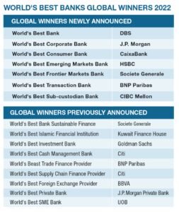 Best Bank To Start A Business Account