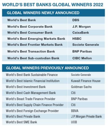 Best Bank To Start A Business Account